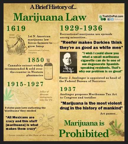 A Brief History a brief history